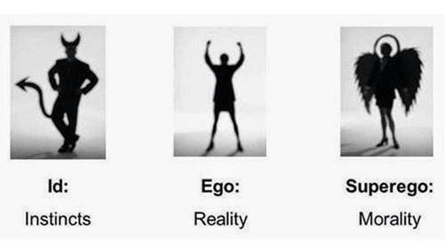 3 delen van het ego: Id, Ego en het superego